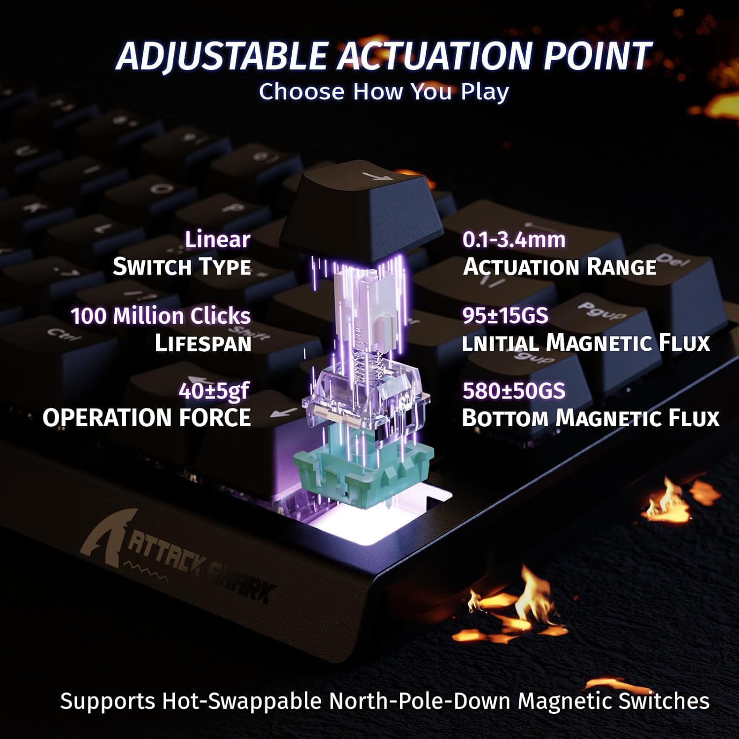 ATTACK SHARK X68 HE Magnetic K - đánh giá và giá Esports Gaming Uk