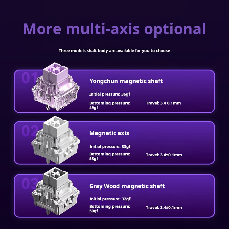 AULA WIN60 HE Magnetic Axis Ke - đánh giá và giá Esports Gaming Uk