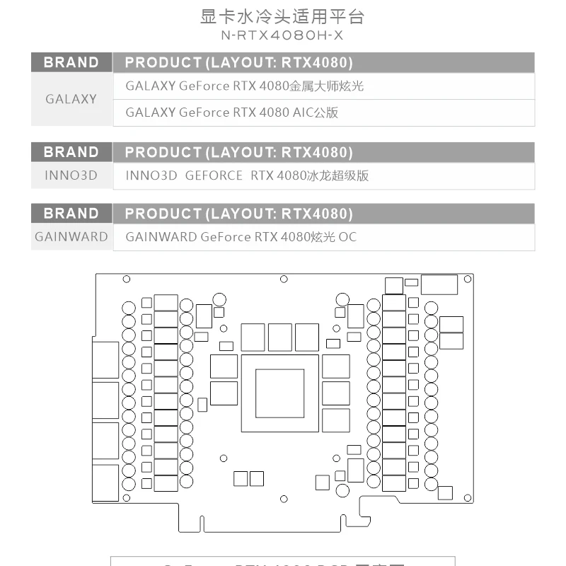 Bykski N-RTX4080H-X GPU Block  - đánh giá và giá Nvidia Vga Rtx 4080