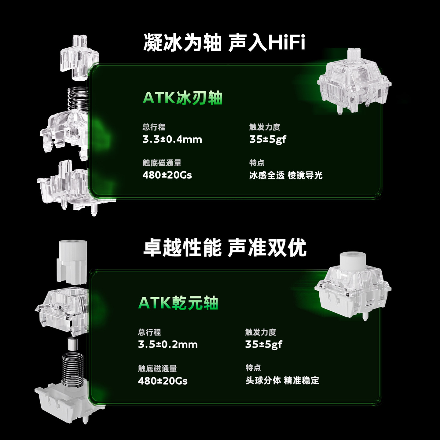 Atk Gear Rs6 Air Magnetic Axis - đánh giá và giá Esports Gaming Gear