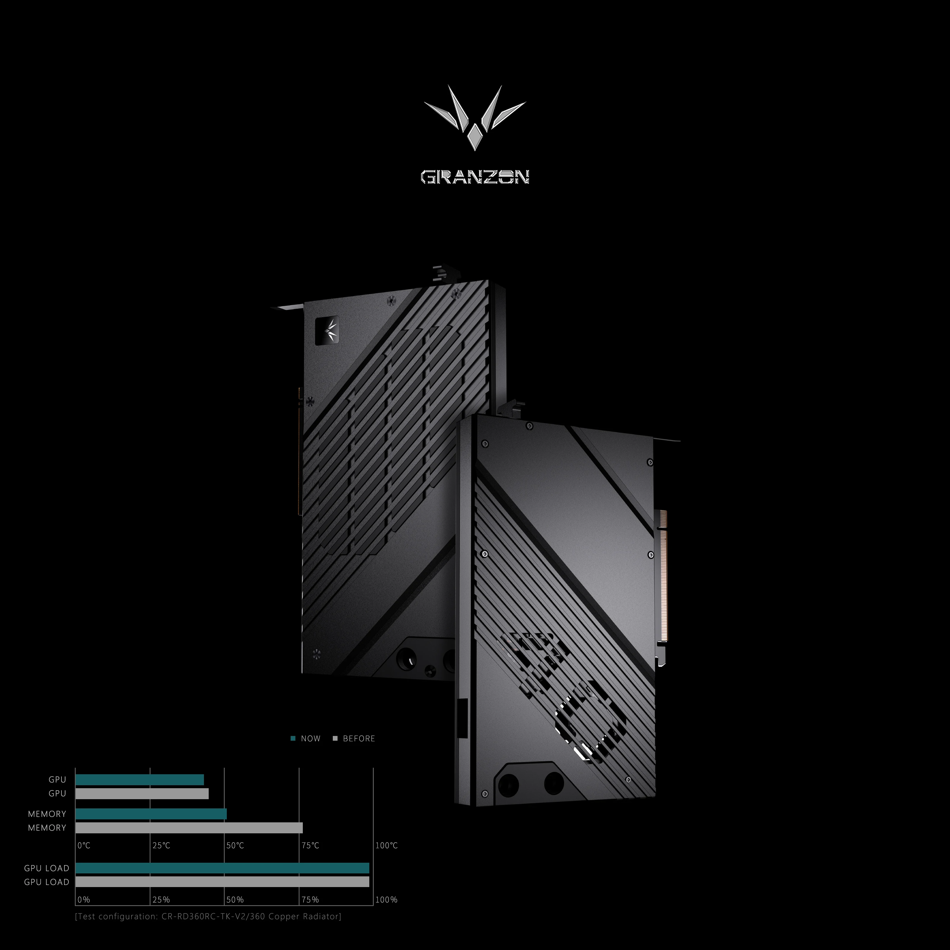Granzon GPU Block for NVIDIA R - đánh giá và giá Nvidia Vga Rtx 4080