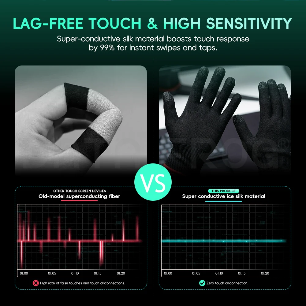 Data Frog Mobile Gaming Gloves - đánh giá và giá Esports Gaming Finger Sleeve