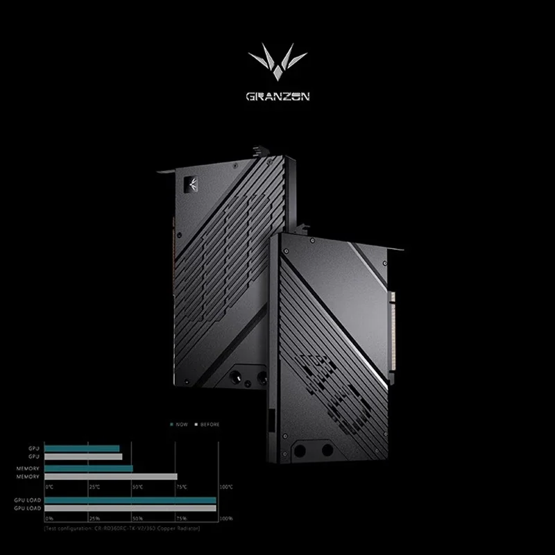 Granzon GBN-RTX4080H GPU Water - đánh giá và giá Nvidia Vga Rtx 4080